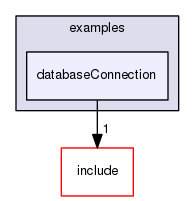 /data/exports/nrhent7-1/nightly/docs/vrForces.vrf5-2-branch/examples/databaseConnection