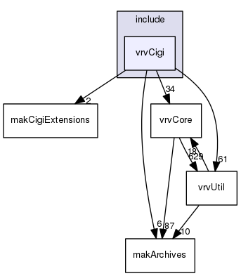 /data/exports/nrhent7-1/nightly/docs/vrForces.vrf5-2-branch/include/vrvCigi