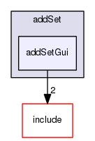 /data/exports/nrhent7-1/nightly/docs/vrForces.vrf5-2-branch/examples/addSet/addSetGui