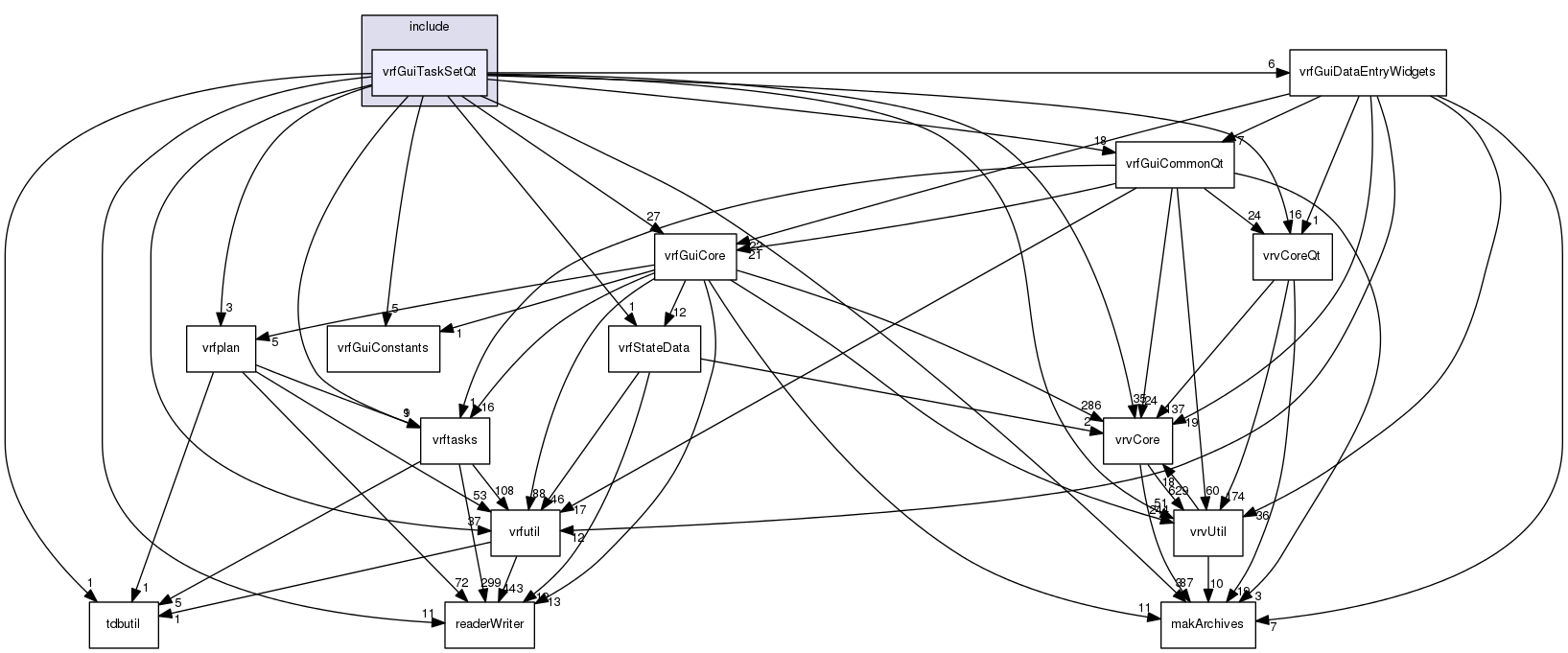 /data/exports/nrhent7-1/nightly/docs/vrForces.vrf5-2-branch/include/vrfGuiTaskSetQt