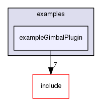 /data/exports/nrhent7-1/nightly/docs/vrForces.vrf5-2-branch/examples/exampleGimbalPlugin