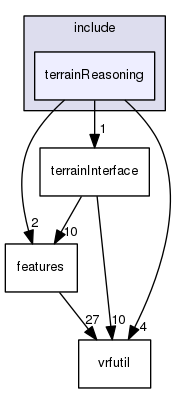 /data/exports/nrhent7-1/nightly/docs/vrForces.vrf5-2-branch/include/terrainReasoning