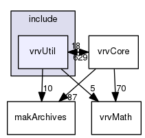 /data/exports/nrhent7-1/nightly/docs/vrForces.vrf5-2-branch/include/vrvUtil