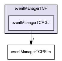 /data/exports/nrhent7-1/nightly/docs/vrForces.vrf5-2-branch/examples/eventManagerTCP/eventManagerTCPGui