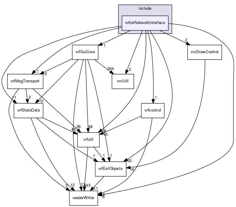 /data/exports/nrhent7-1/nightly/docs/vrForces.vrf5-2-branch/include/vrlinkNetworkInterface