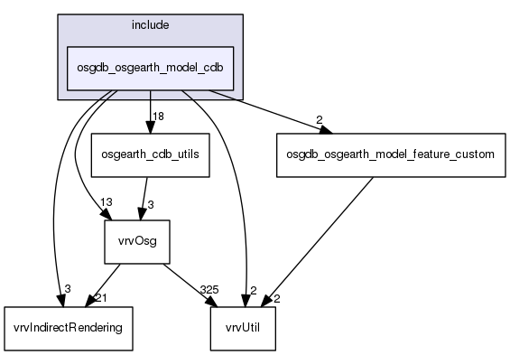 /data/exports/nrhent7-1/nightly/docs/vrForces.vrf5-2-branch/include/osgdb_osgearth_model_cdb