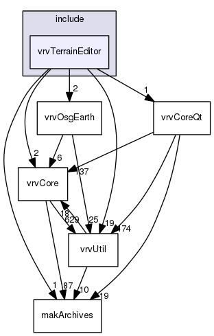 /data/exports/nrhent7-1/nightly/docs/vrForces.vrf5-2-branch/include/vrvTerrainEditor