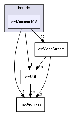 /data/exports/nrhent7-1/nightly/docs/vrForces.vrf5-2-branch/include/vrvMinimumMS