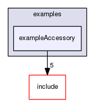 /data/exports/nrhent7-1/nightly/docs/vrForces.vrf5-2-branch/examples/exampleAccessory