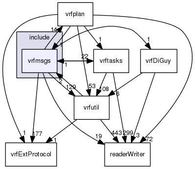 /data/exports/nrhent7-1/nightly/docs/vrForces.vrf5-2-branch/include/vrfmsgs
