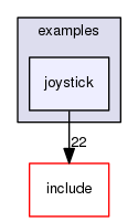 /data/exports/nrhent7-1/nightly/docs/vrForces.vrf5-2-branch/examples/joystick