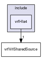 /data/exports/nrhent7-1/nightly/docs/vrForces.vrf5-2-branch/include/vrfHla4
