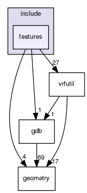 /data/exports/nrhent7-1/nightly/docs/vrForces.vrf5-2-branch/include/features