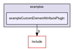/data/exports/nrhent7-1/nightly/docs/vrForces.vrf5-2-branch/examples/exampleCustomElementAttributePlugin