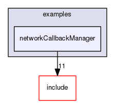 /data/exports/nrhent7-1/nightly/docs/vrForces.vrf5-2-branch/examples/networkCallbackManager