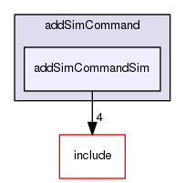 /data/exports/nrhent7-1/nightly/docs/vrForces.vrf5-2-branch/examples/addSimCommand/addSimCommandSim