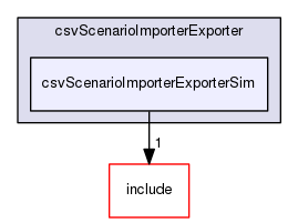 /data/exports/nrhent7-1/nightly/docs/vrForces.vrf5-2-branch/examples/csvScenarioImporterExporter/csvScenarioImporterExporterSim