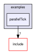 /data/exports/nrhent7-1/nightly/docs/vrForces.vrf5-2-branch/examples/parallelTick