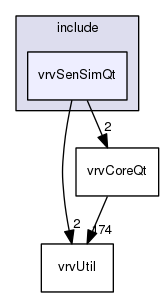 /data/exports/nrhent7-1/nightly/docs/vrForces.vrf5-2-branch/include/vrvSenSimQt