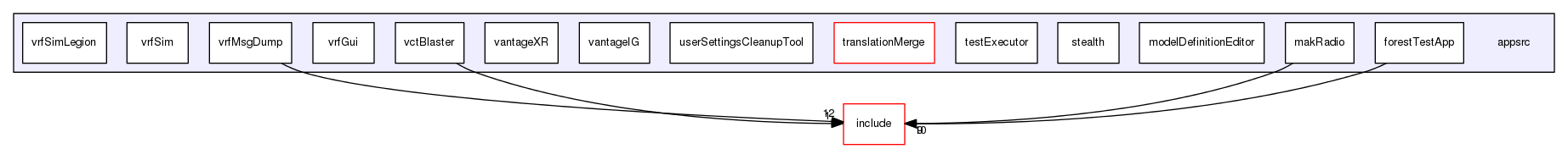 /data/exports/nrhent7-1/nightly/docs/vrForces.vrf5-2-branch/appsrc