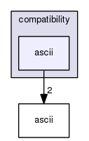 /data/exports/nrhent7-1/nightly/docs/vrForces.vrf5-2-branch/include/compatibility/ascii