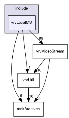 /data/exports/nrhent7-1/nightly/docs/vrForces.vrf5-2-branch/include/vrvLocalMS