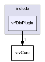 /data/exports/nrhent7-1/nightly/docs/vrForces.vrf5-2-branch/include/vrfDisPlugin