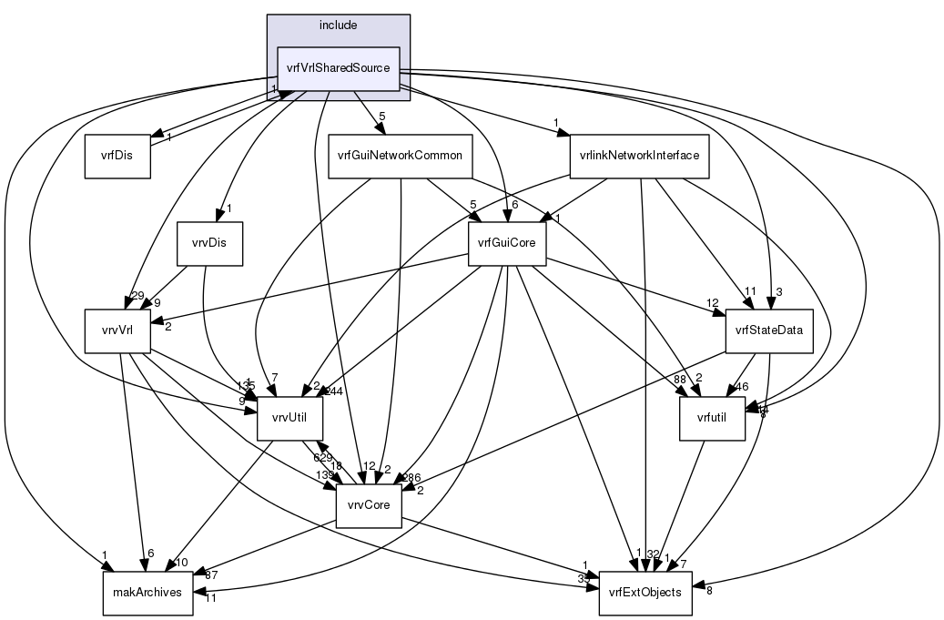 /data/exports/nrhent7-1/nightly/docs/vrForces.vrf5-2-branch/include/vrfVrlSharedSource