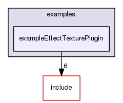 /data/exports/nrhent7-1/nightly/docs/vrForces.vrf5-2-branch/examples/exampleEffectTexturePlugin