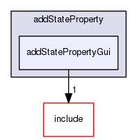 /data/exports/nrhent7-1/nightly/docs/vrForces.vrf5-2-branch/examples/addStateProperty/addStatePropertyGui