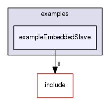 /data/exports/nrhent7-1/nightly/docs/vrForces.vrf5-2-branch/examples/exampleEmbeddedSlave