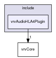 /data/exports/nrhent7-1/nightly/docs/vrForces.vrf5-2-branch/include/vrvAudioHLA4Plugin