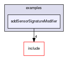 /data/exports/nrhent7-1/nightly/docs/vrForces.vrf5-2-branch/examples/addSensorSignatureModifier