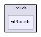 /data/exports/nrhent7-1/nightly/docs/vrForces.vrf5-2-branch/include/vrfRecords