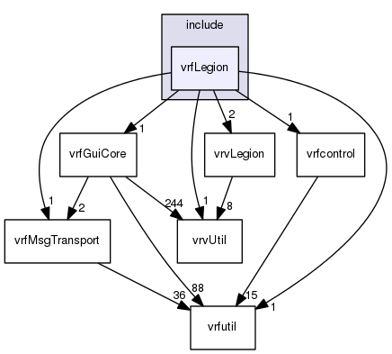 /data/exports/nrhent7-1/nightly/docs/vrForces.vrf5-2-branch/include/vrfLegion