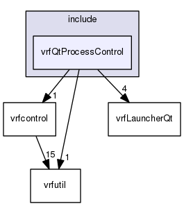 /data/exports/nrhent7-1/nightly/docs/vrForces.vrf5-2-branch/include/vrfQtProcessControl