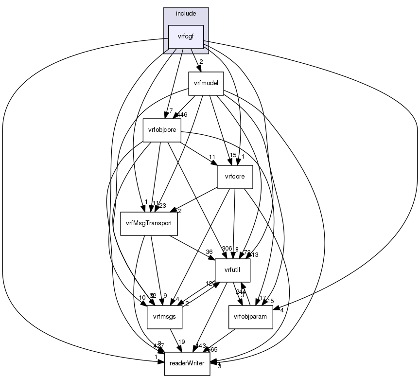/data/exports/nrhent7-1/nightly/docs/vrForces.vrf5-2-branch/include/vrfcgf