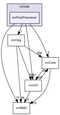 /data/exports/nrhent7-1/nightly/docs/vrForces.vrf5-2-branch/include/vrvPostProcessor