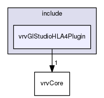 /data/exports/nrhent7-1/nightly/docs/vrForces.vrf5-2-branch/include/vrvGlStudioHLA4Plugin