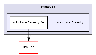 /data/exports/nrhent7-1/nightly/docs/vrForces.vrf5-2-branch/examples/addStateProperty
