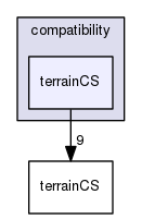 /data/exports/nrhent7-1/nightly/docs/vrForces.vrf5-2-branch/include/compatibility/terrainCS