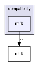 /data/exports/nrhent7-1/nightly/docs/vrForces.vrf5-2-branch/include/compatibility/mtflt