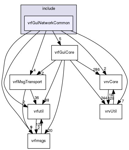 /data/exports/nrhent7-1/nightly/docs/vrForces.vrf5-2-branch/include/vrfGuiNetworkCommon