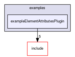 /data/exports/nrhent7-1/nightly/docs/vrForces.vrf5-2-branch/examples/exampleElementAttributesPlugin