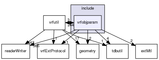 /data/exports/nrhent7-1/nightly/docs/vrForces.vrf5-2-branch/include/vrfobjparam