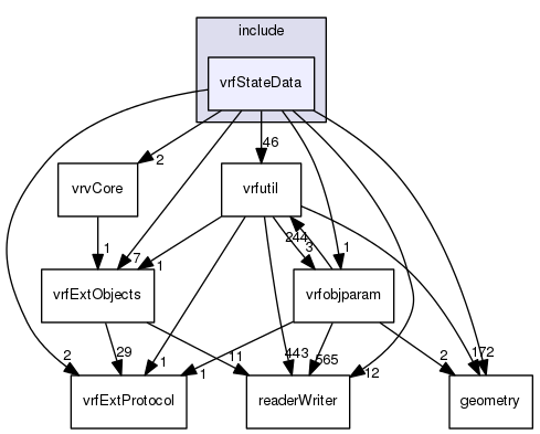 /data/exports/nrhent7-1/nightly/docs/vrForces.vrf5-2-branch/include/vrfStateData