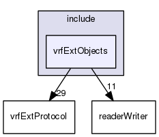 /data/exports/nrhent7-1/nightly/docs/vrForces.vrf5-2-branch/include/vrfExtObjects