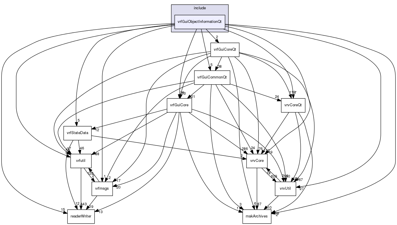 /data/exports/nrhent7-1/nightly/docs/vrForces.vrf5-2-branch/include/vrfGuiObjectInformationQt