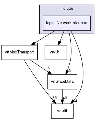 /data/exports/nrhent7-1/nightly/docs/vrForces.vrf5-2-branch/include/legionNetworkInterface