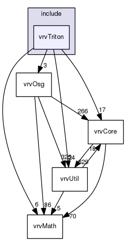 /data/exports/nrhent7-1/nightly/docs/vrForces.vrf5-2-branch/include/vrvTriton